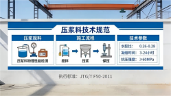 琼山本地工厂讲解：说一遍公路压浆料和铁路压浆料的区别