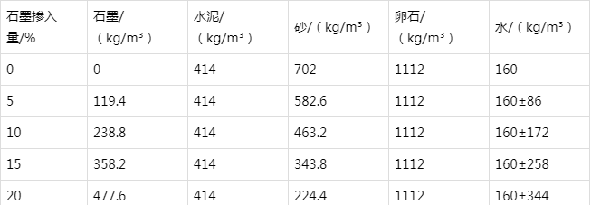 琼山防静电水泥砂浆怎么做(附配比及施工方法)
